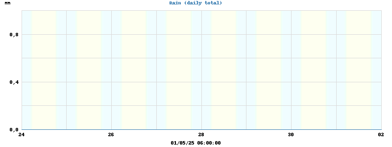 rain